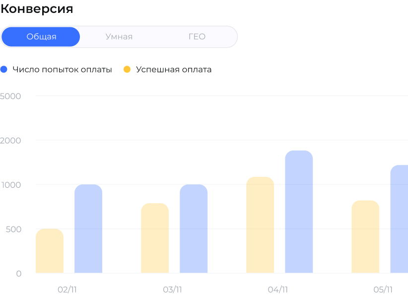 График дохода