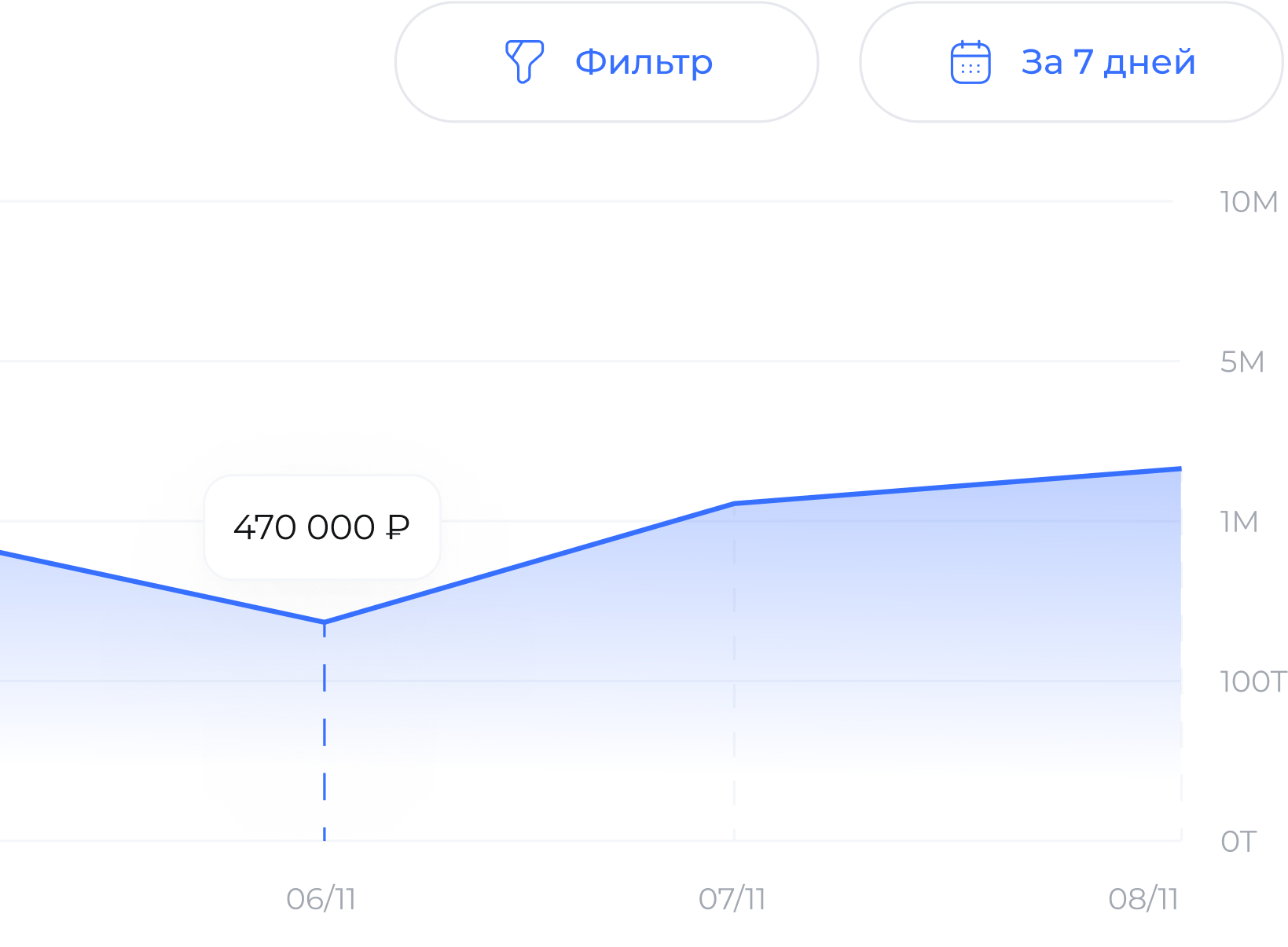 График конверсии